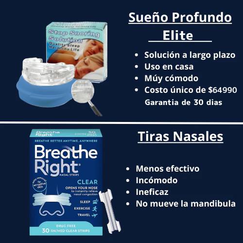 Sueño Profundo Elite™ Dispositivo Bucal ANTI - RONQUIDOS
